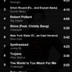 Current Playlist